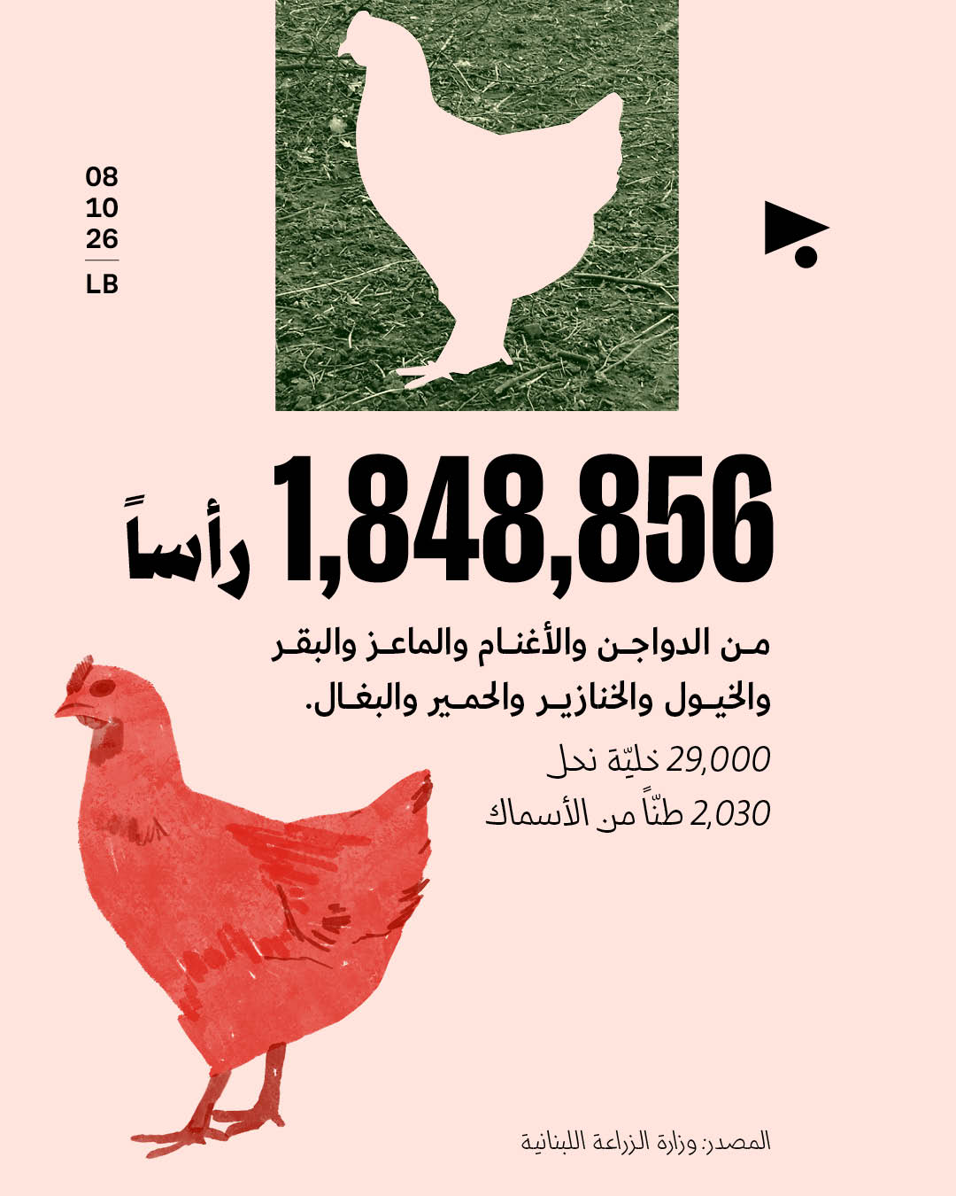 <strong>ثلاث سنوات على الحرب: هذا ما خسره لبنان</strong>