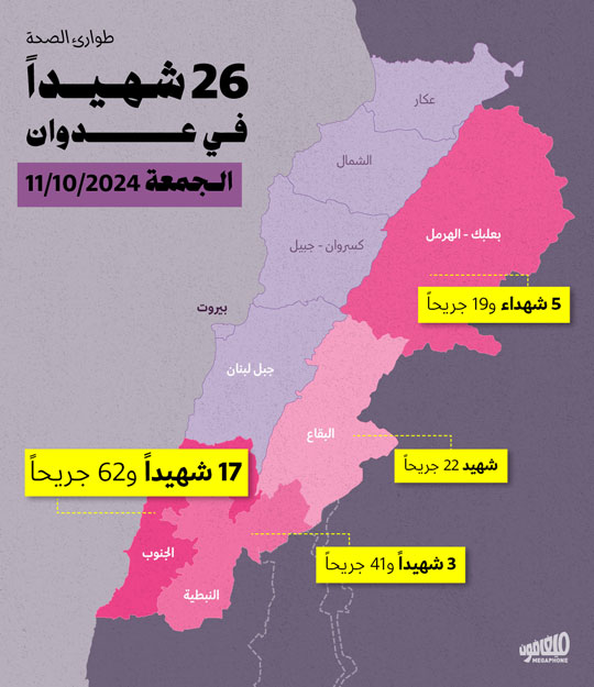 26 شهيداً في عدوان الجمعة 