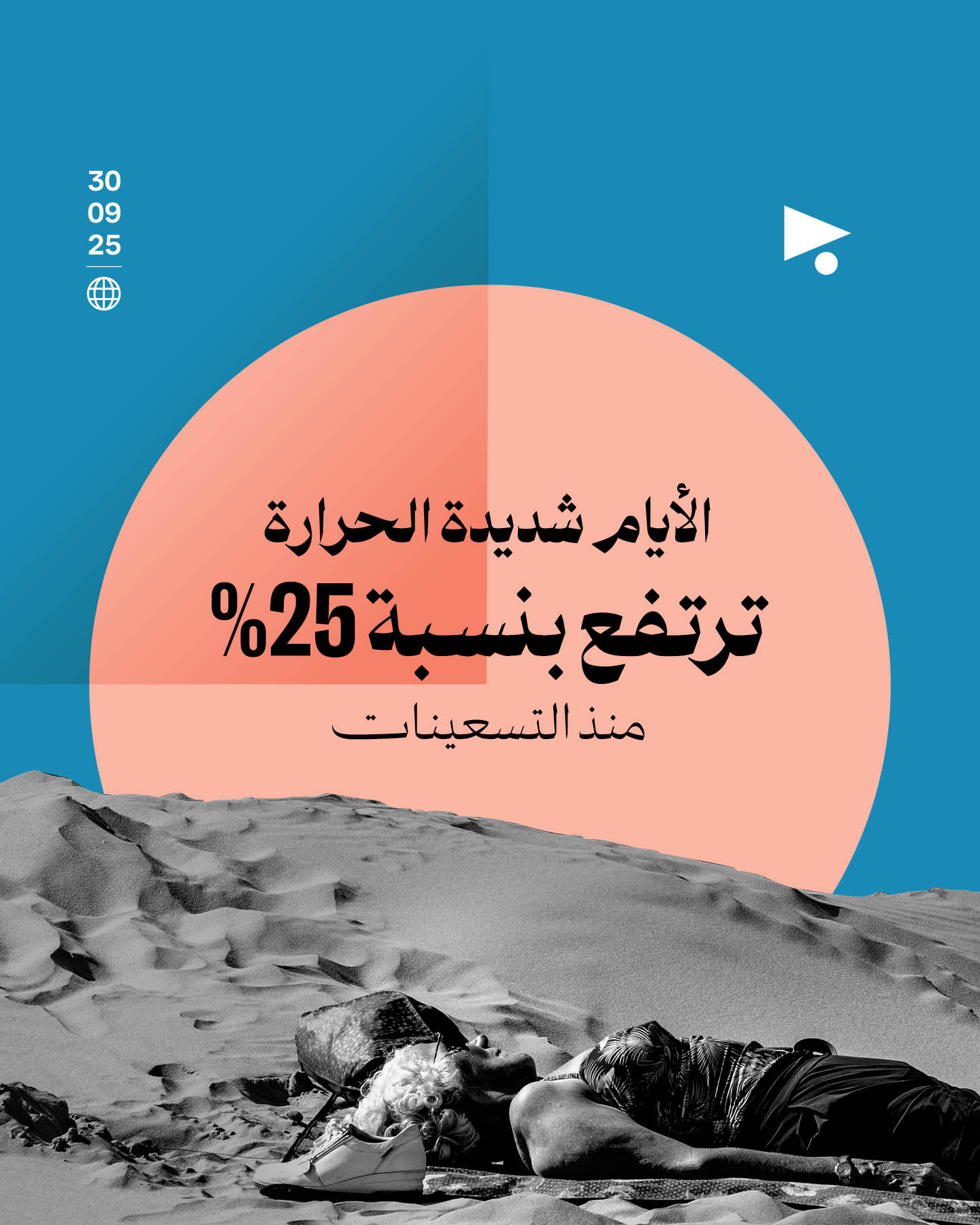 التغيّر المناخي: الأيام شديدة الحرارة ترتفع بنسبة 25% منذ التسعينات
