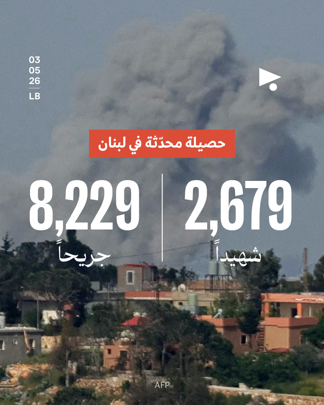 حصيلة محدّثة في لبنان: 2,679 شهيداً، 8,229 جريحاً