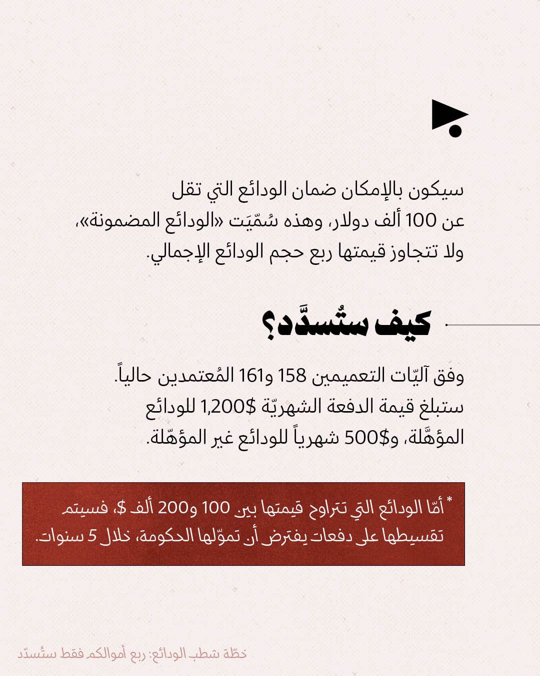 <strong>خطّة شطب الودائع: ربع أموالكم فقط ستُسدّد</strong>