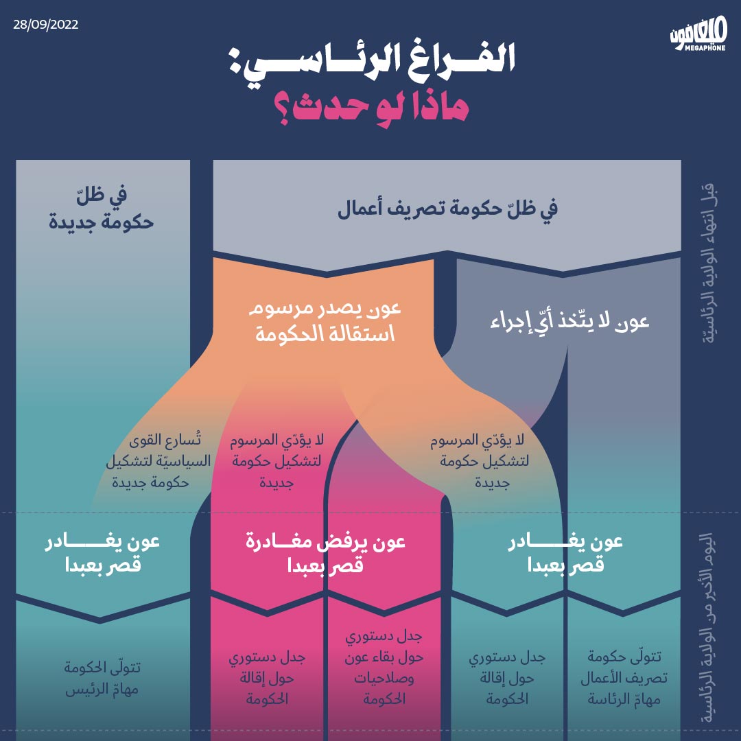 الفراغ الرئاسي: ماذا لو حدث؟