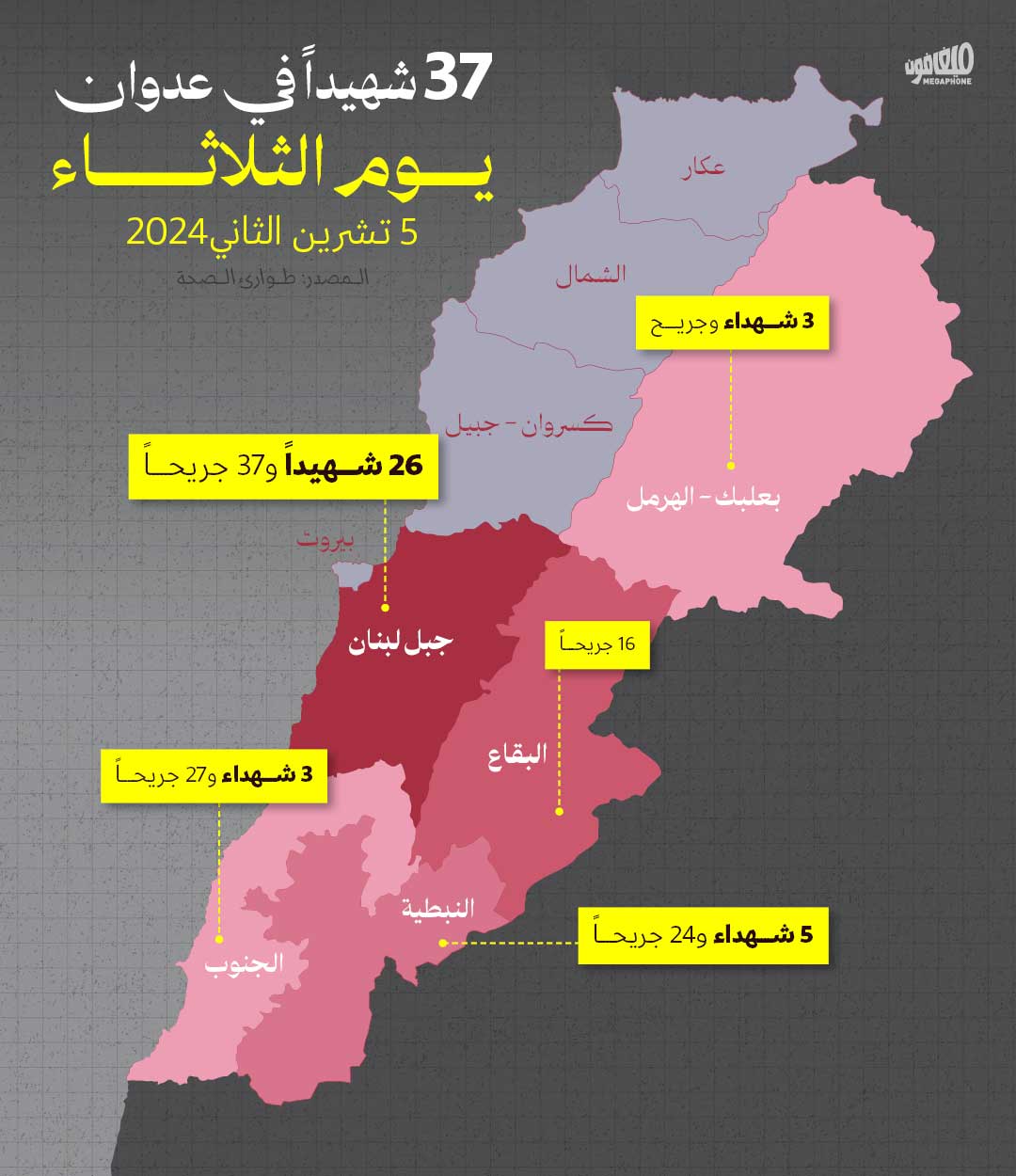 37 شهيداً في عدوان يوم الثلاثاء 5 تشرين الثاني 2024
