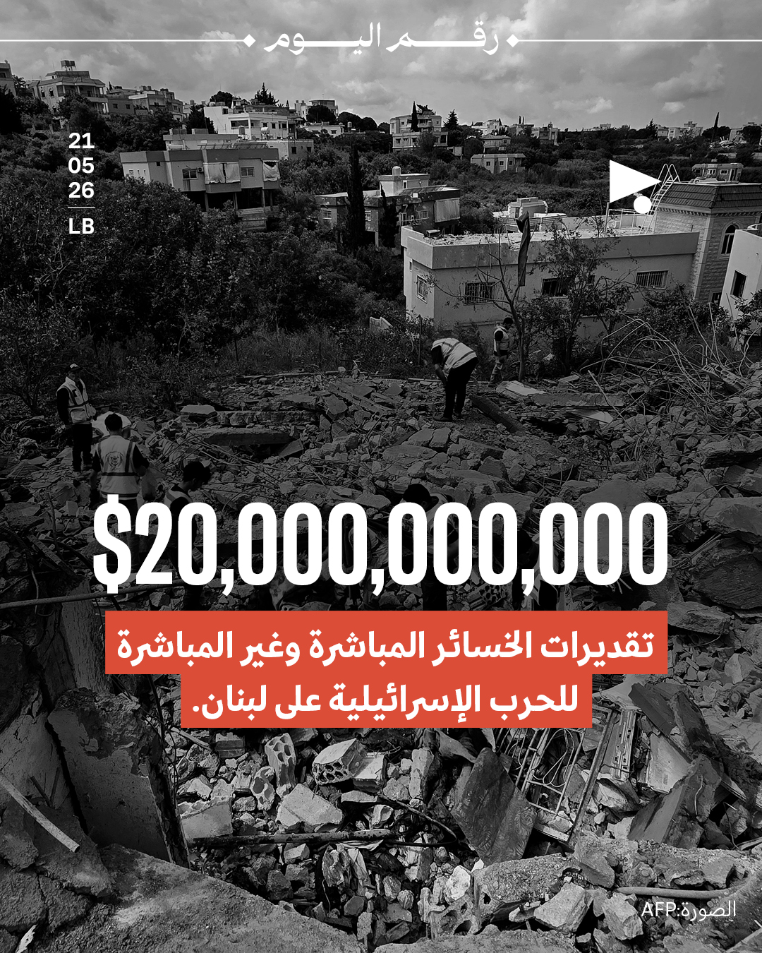 $20,000,000,000 تقديرات الخسائر المباشرة وغير المباشرة للحرب الإسرائيلية على لبنان