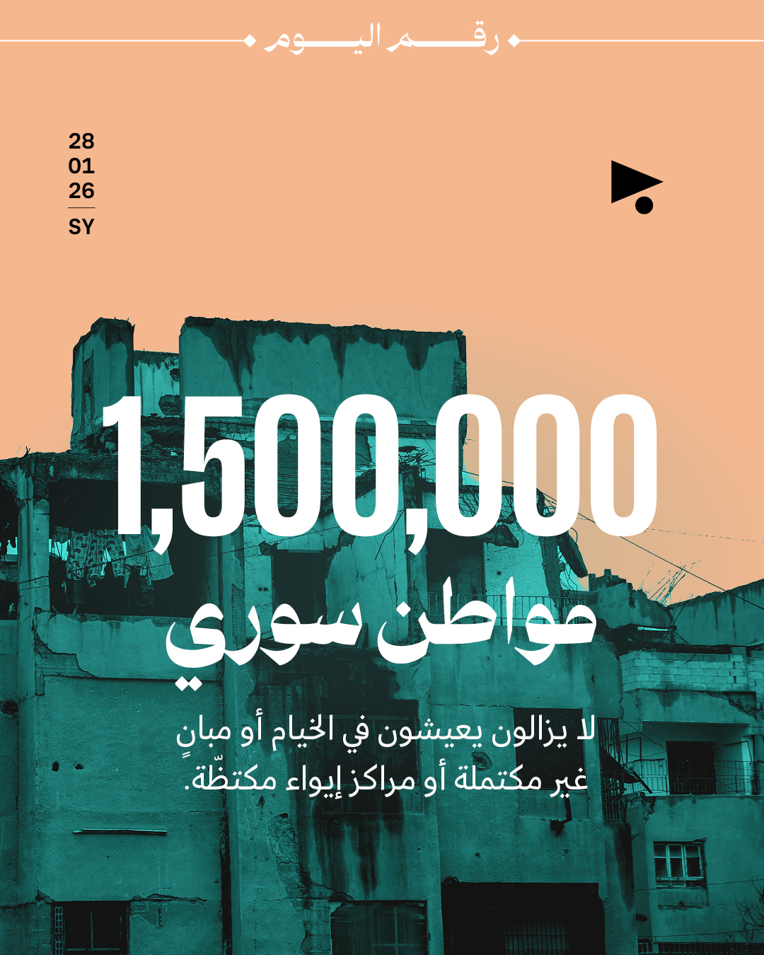 1,500,000 مواطن سوري  لا يزالون يعيشون في الخيام أو مبانٍ غير مكتملة أو مراكز إيواء مكتظّة.