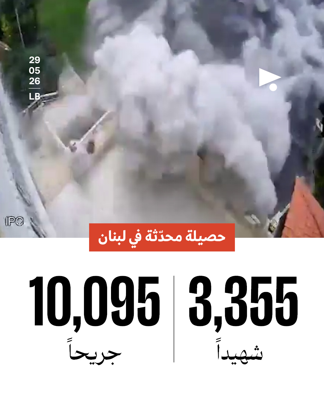 حصيلة محدثة في لبنان: 3,355 شهيداً، 10,095 جريحاً
