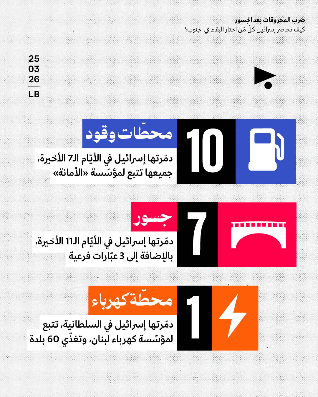 <strong>ضرب المحروقات بعد الجسور: كيف تحاصر إسرائيل كلّ مَن اختار البقاء في الجنوب؟</strong>