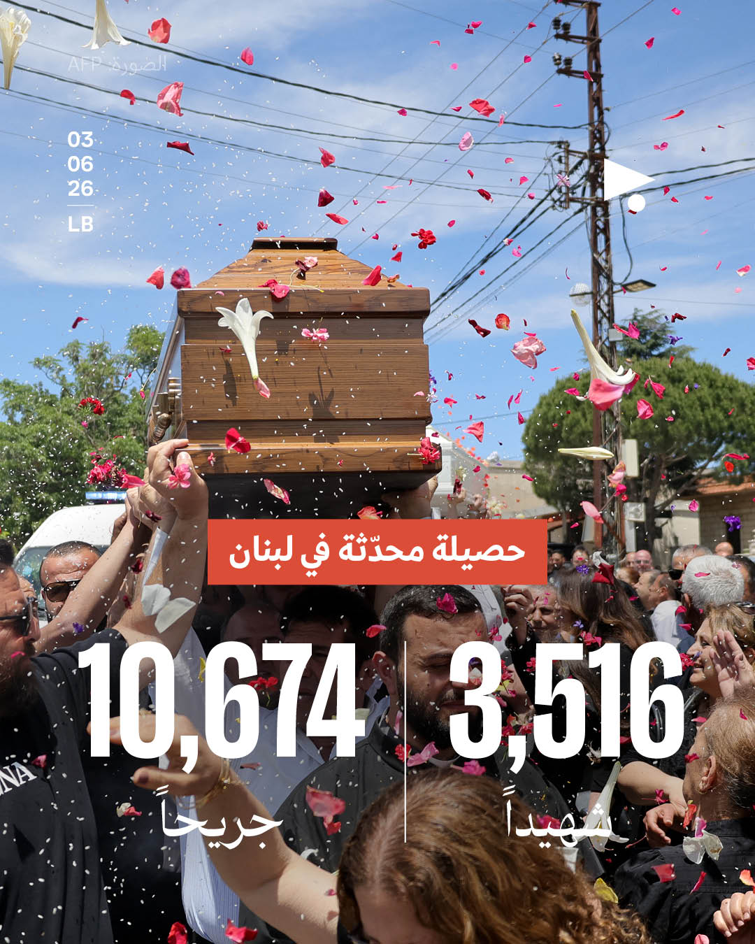 حصيلة محدّثة في لبنان: 3,516 شهيداً، 10,674 جريحاً