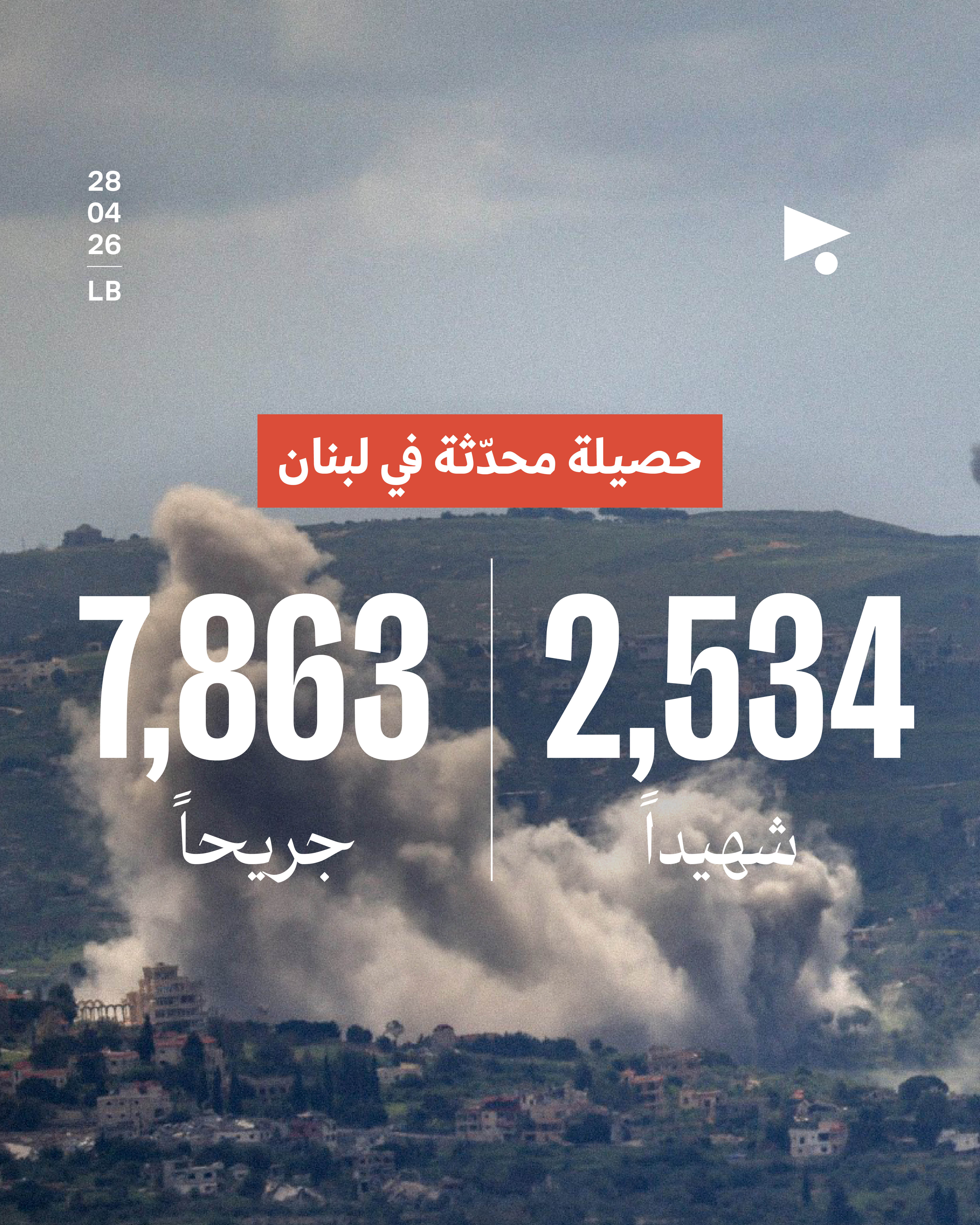 حصيلة محدّثة في لبنان: 2,534 شهيداً، 7,863 جريحاً