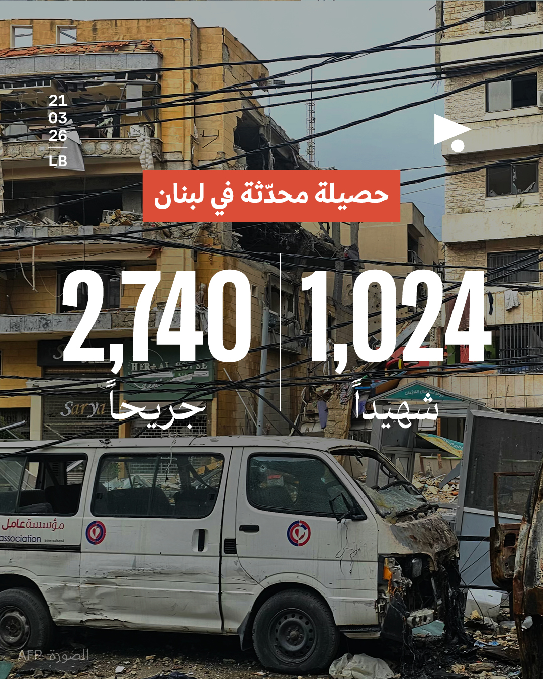 حصيلة محدّثة في لبنان: 1,024 شهيداً، 2,740 جريحاً