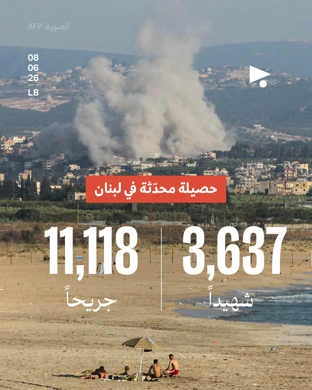 حصيلة محدّثة في لبنان: 3,637 شهيداً، 11,118 جريحاً