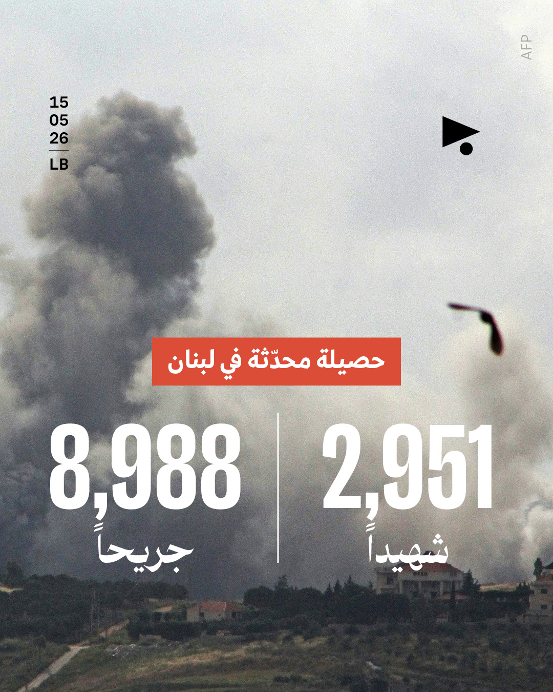 حصيلة محدثة في لبنان: 2,951 شهيداً، 8,988 جريحاً