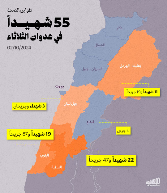55 شهيداً في عدوان الثلاثاء