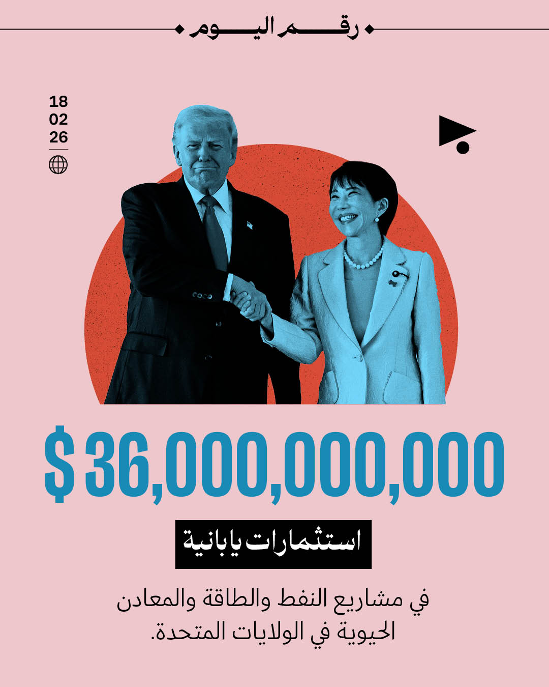 36,000,000,000$ استثمارات يابانية في مشاريع النفط والطاقة والمعادن الحيوية في الولايات المتحدة.
