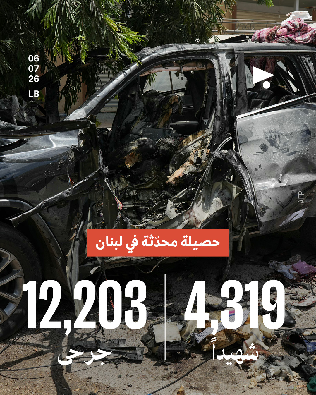 حصيلة محدّثة في لبنان: 4,319 شهيداً، 12,203 جرحى