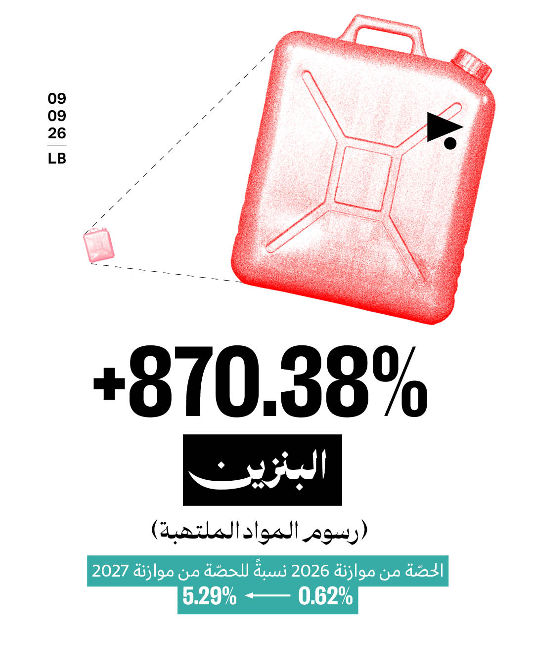 <strong>نقاش الموازنة: هل تعلمون ما هي أعلى 4 زيادات ضريبية؟</strong>