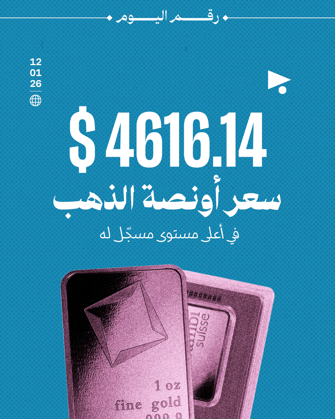 4,616.14 دولار سعر أونصة الذهب في أعلى مستوى مسجّل له
