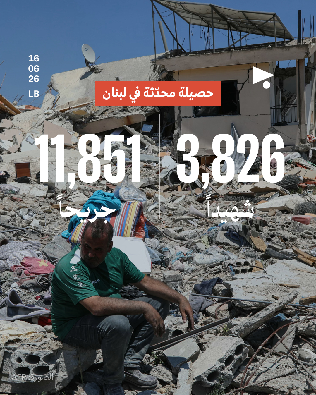 حصيلة محدثة في لبنان: 3،826 شهيداً، 11،851 جريحاً