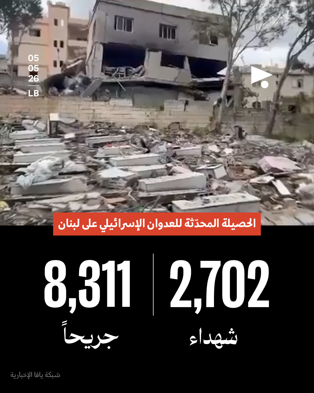 الحصيلة المحدّثة للعدوان الإسرائيلي على لبنان: 2,702 شهداء، 8,311 جريحاً