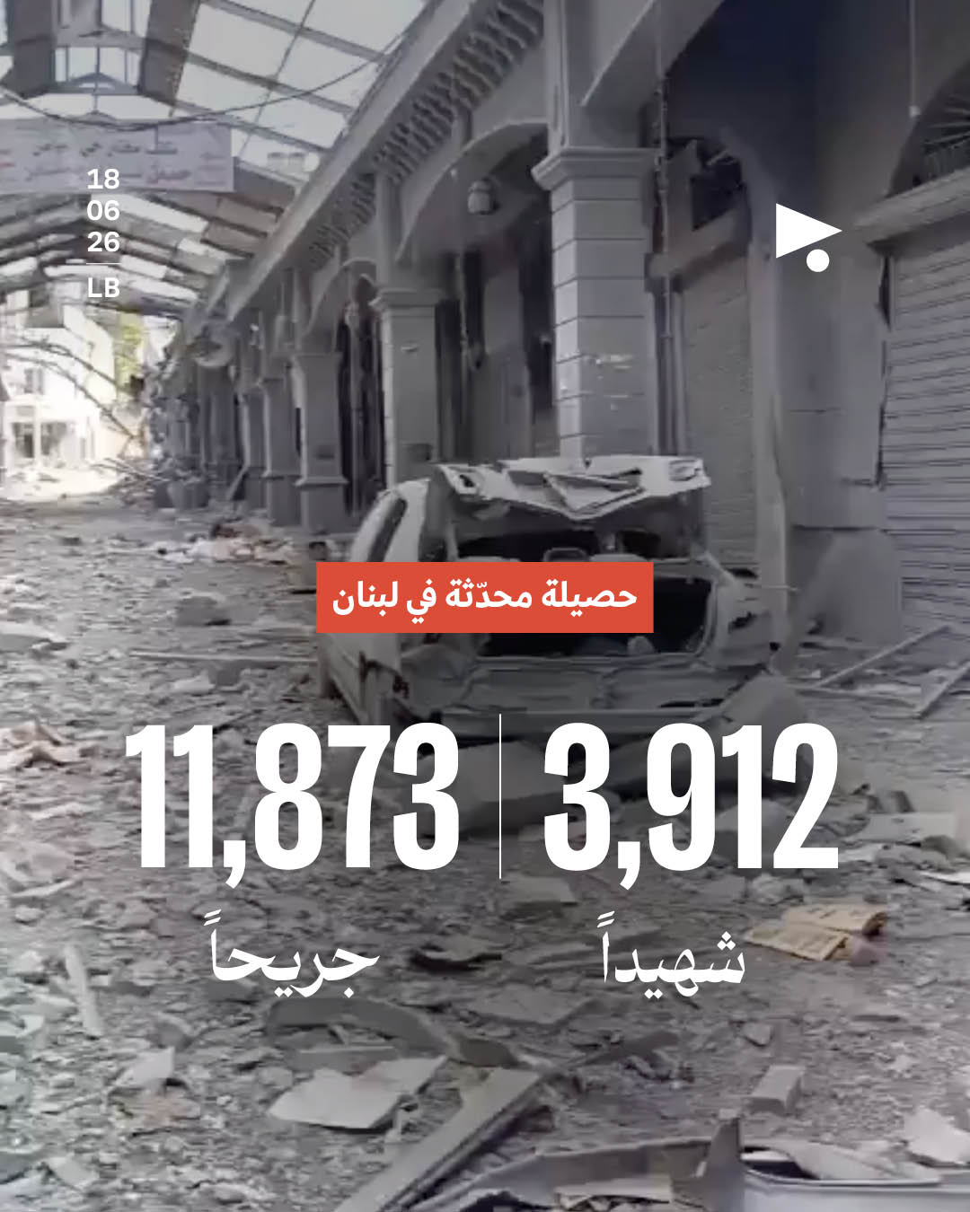 حصيلة محدثة في لبنان: 3,912 شهيداً، 11,873 جريحاً