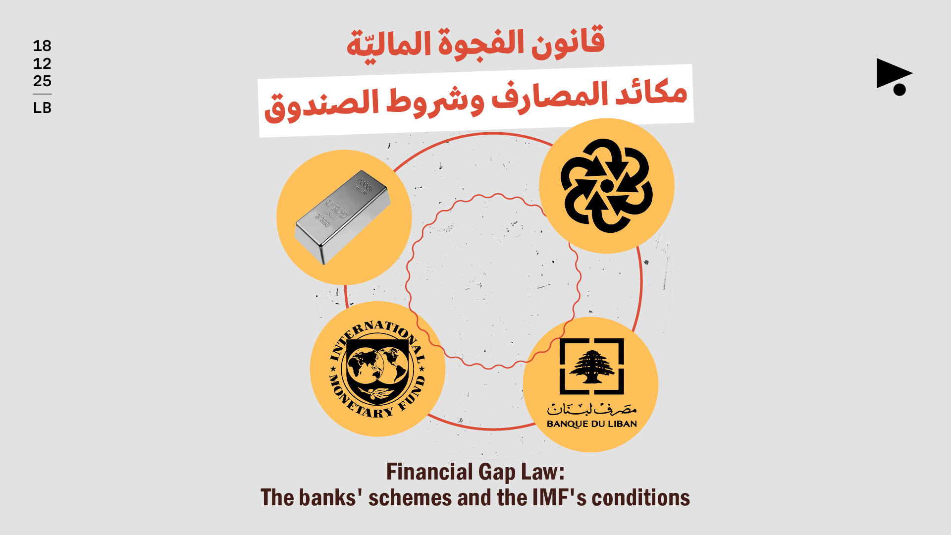 قانون الفجوة الماليّة: مكائد المصارف وشروط الصندوق