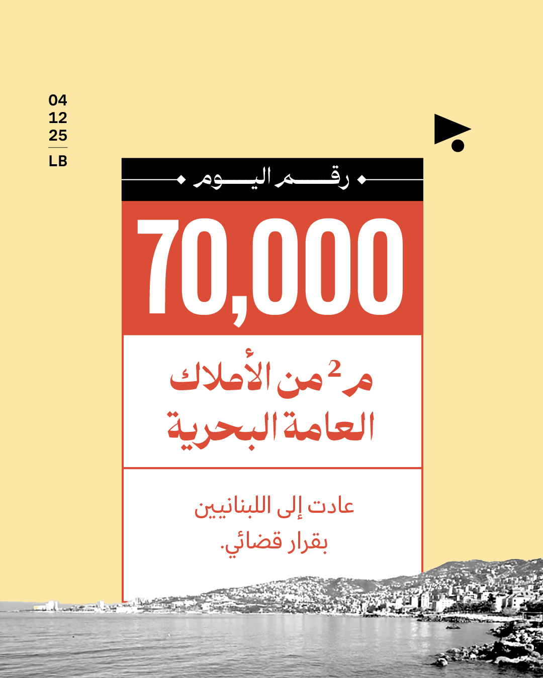 70,000 م2 من الأملاك العامة البحرية عادت إلى اللبنانيين بقرار قضائي