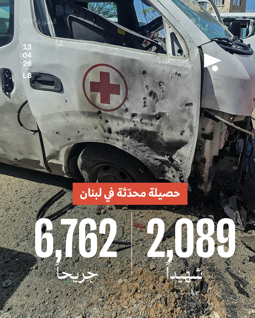 حصيلة محدّثة في لبنان: 2,089 شهيداً, 6,762 جريحاً