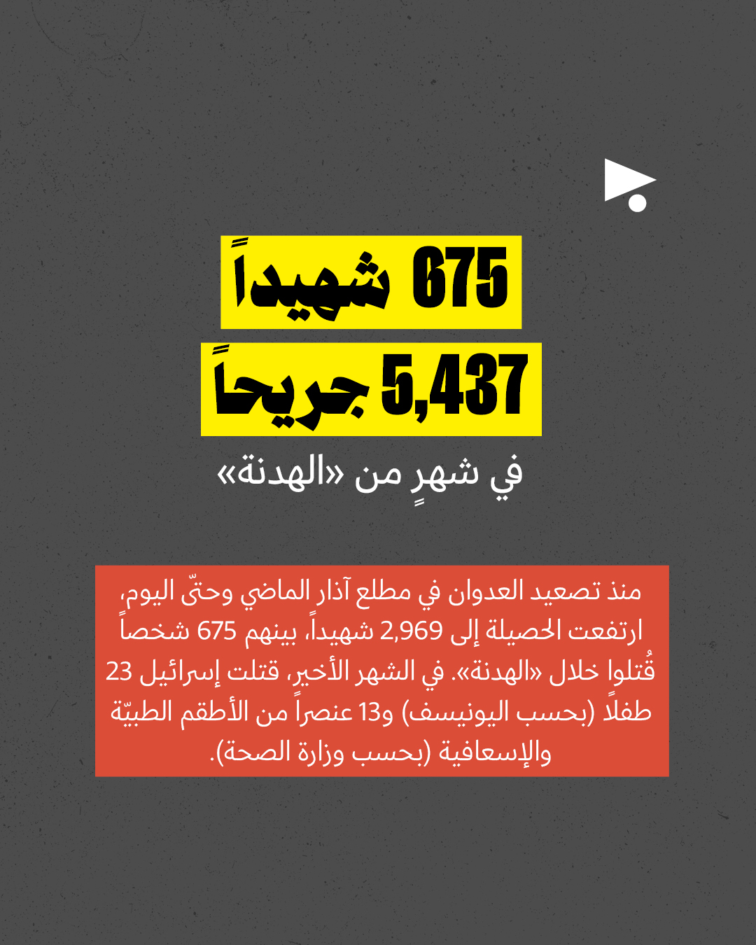 <strong>شهرٌ على «وقف إطلاق النار»: ماذا ارتكب الجيش الإسرائيلي خلاله؟</strong>
