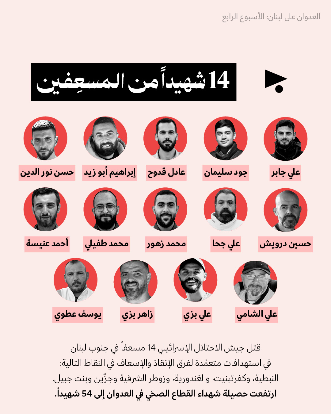 <strong>العدوان على لبنان: الأسبوع الرابع 23 - 29 آذار 2026</strong>