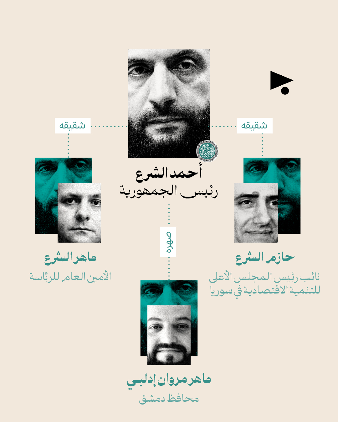 <strong>جمهورية تحرير الشام</strong>