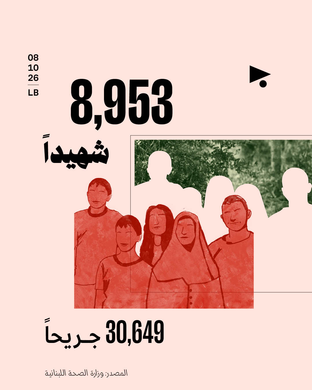<strong>ثلاث سنوات على الحرب: هذا ما خسره لبنان</strong>
