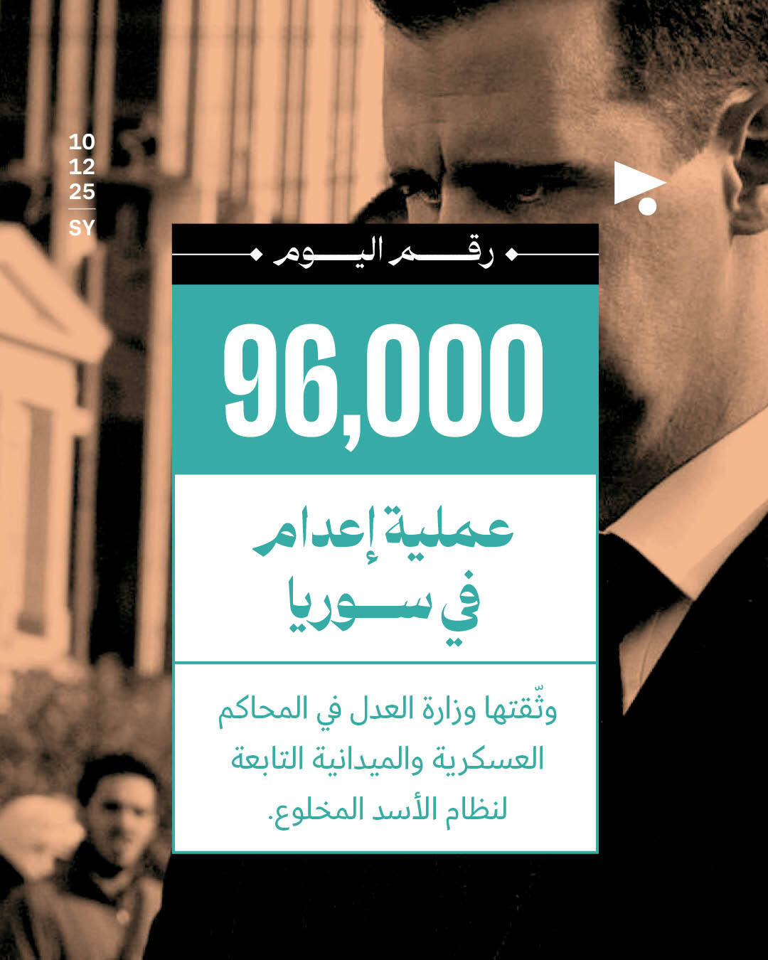 96,000 عملية إعدام في سوريا
