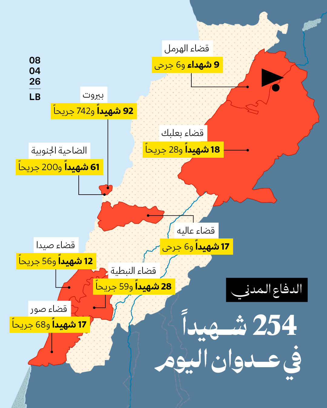 الدفاع المدني:  254 شهيداً في عدوان اليوم