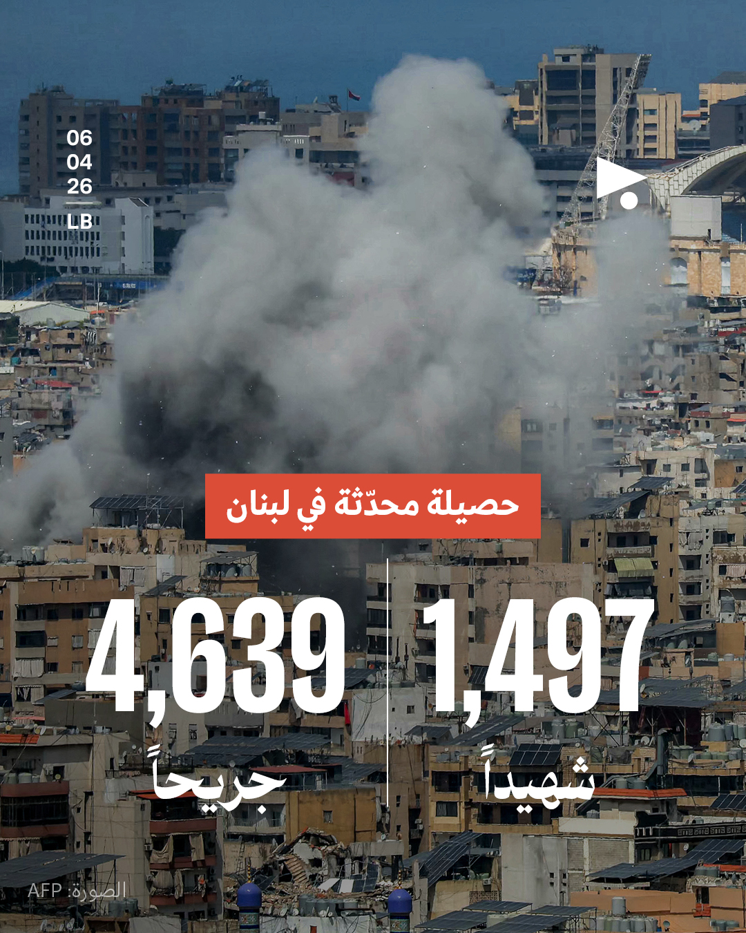 حصيلة محدثة في لبنان: 1,497 شهيداً، 4,639 جريحاً