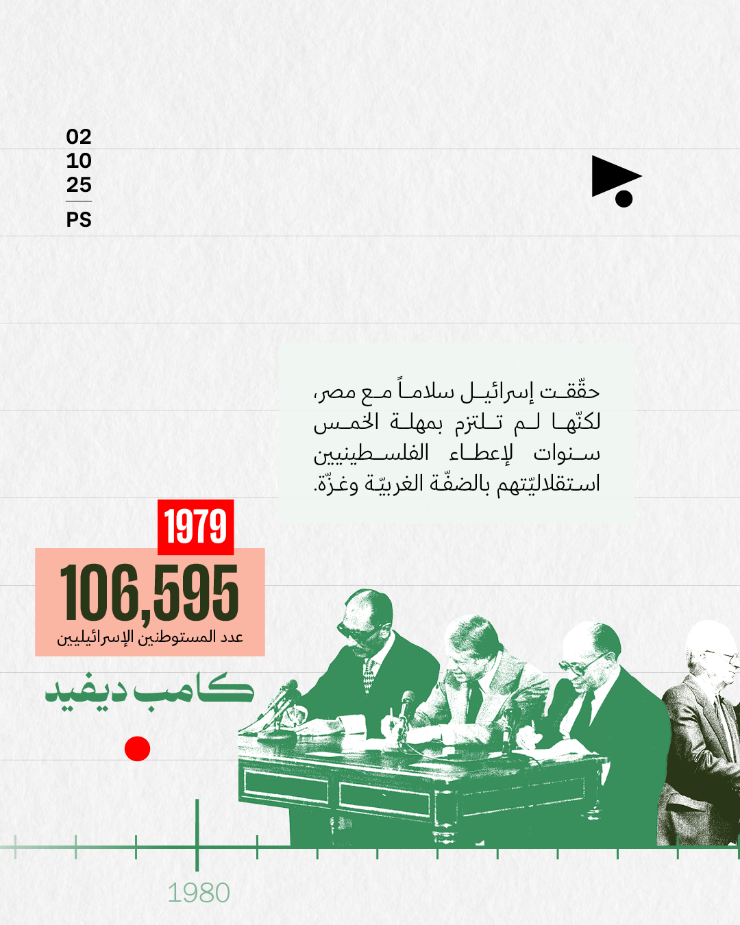 <strong>6 اتفاقيات سلام لتوسيع الاستيطان<br /></strong>