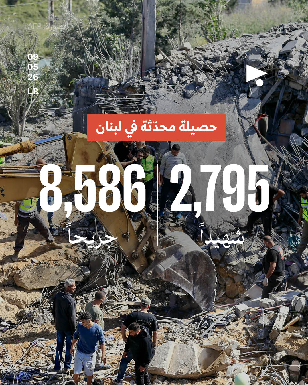 حصيلة محدّثة في لبنان: 2,795 شهيداً، 8,586 جريحاً