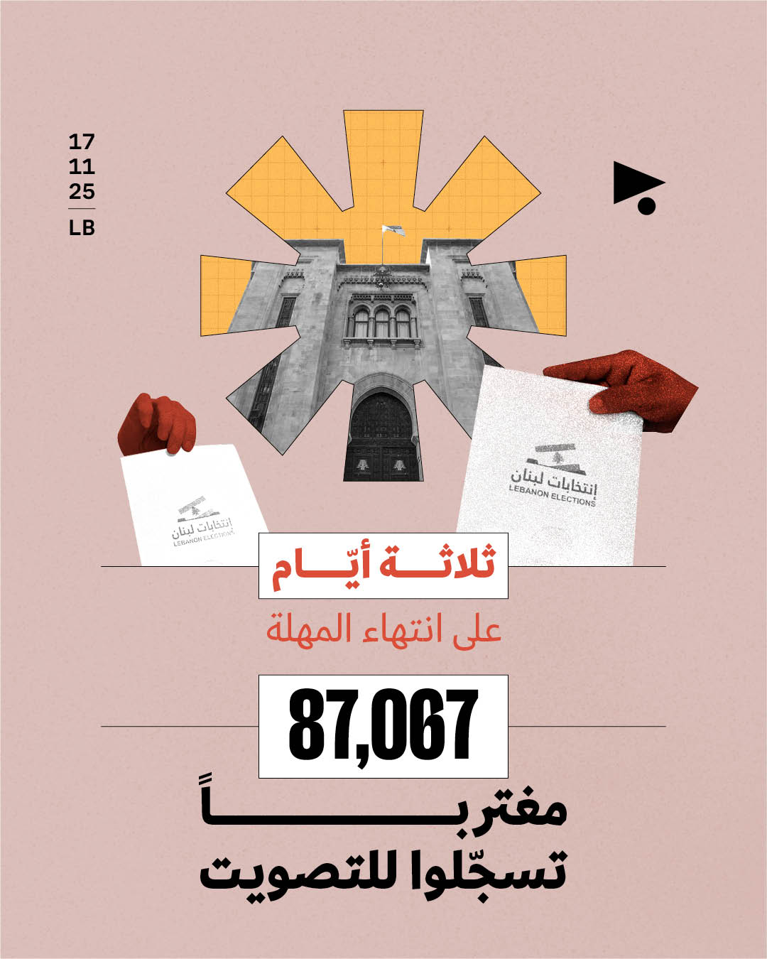 ثلاثة أيّام على انتهاء المهلة: 87,067 مغترباً تسجّلوا للتصويت