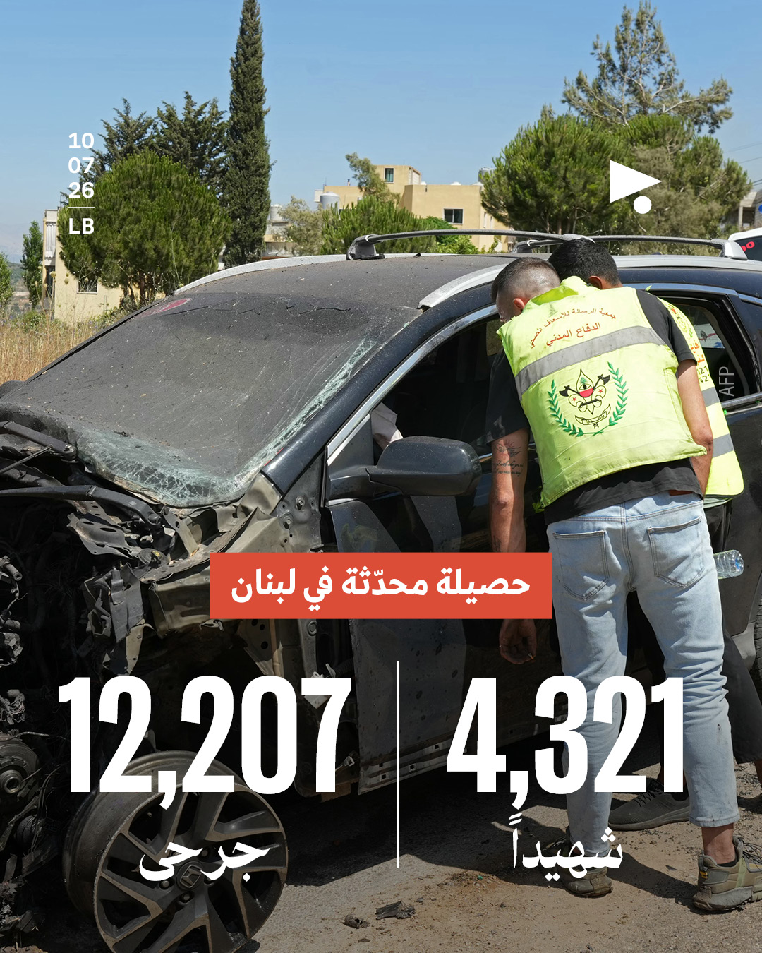 حصيلة محدثة في لبنان:4,321 شهيداً، 12,207 جرحى