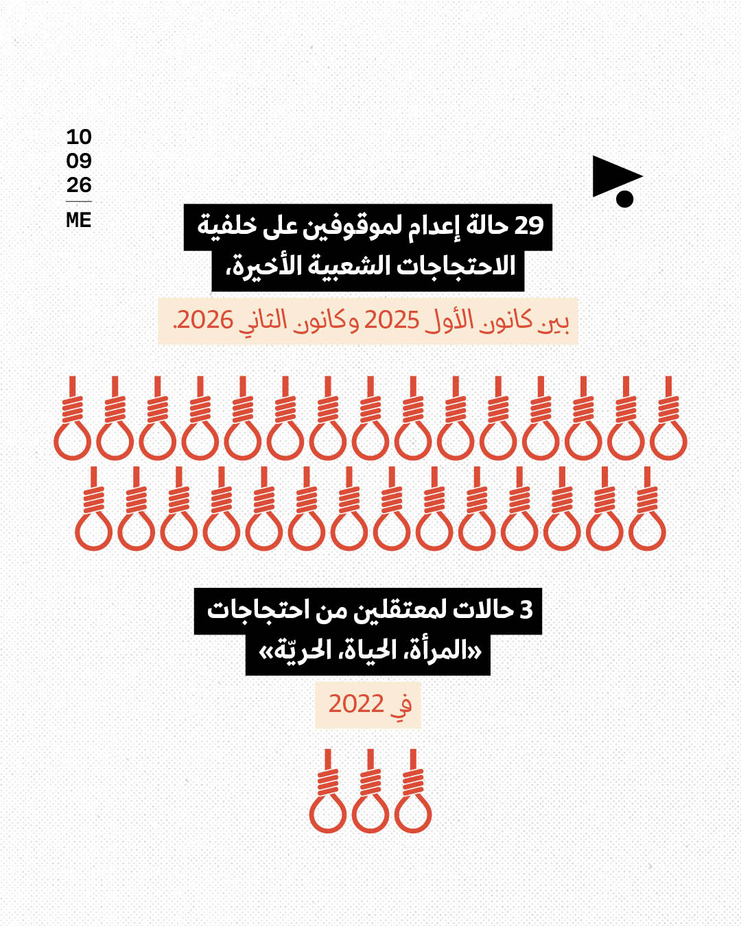 <strong>الإعدام سلاحُ النظام الإيراني بوجه المعارضين: 59 حالة بغضون 5 أشهر</strong>