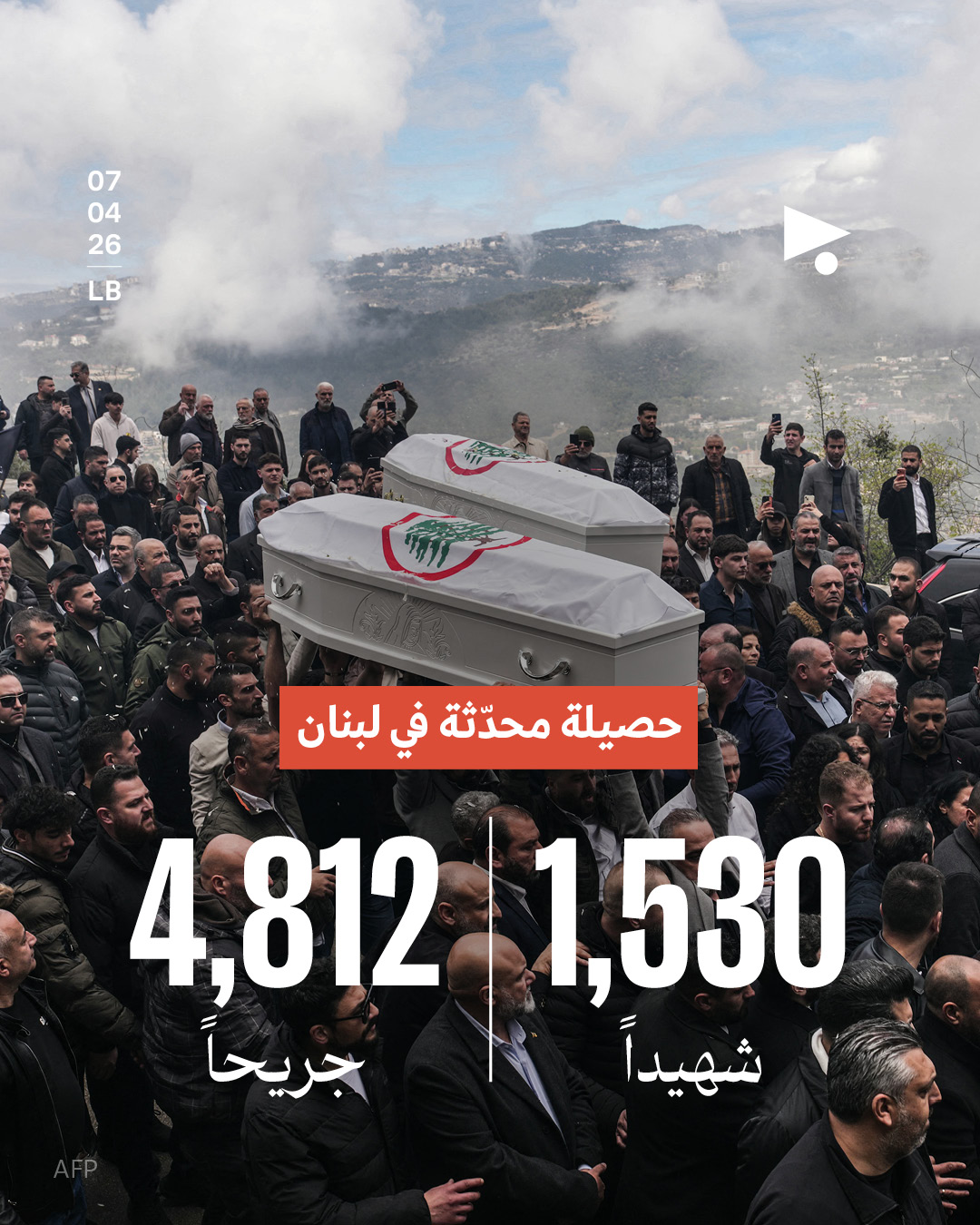 حصيلة محدّثة في لبنان: 1,530 شهيداً 4,812 جريحاً