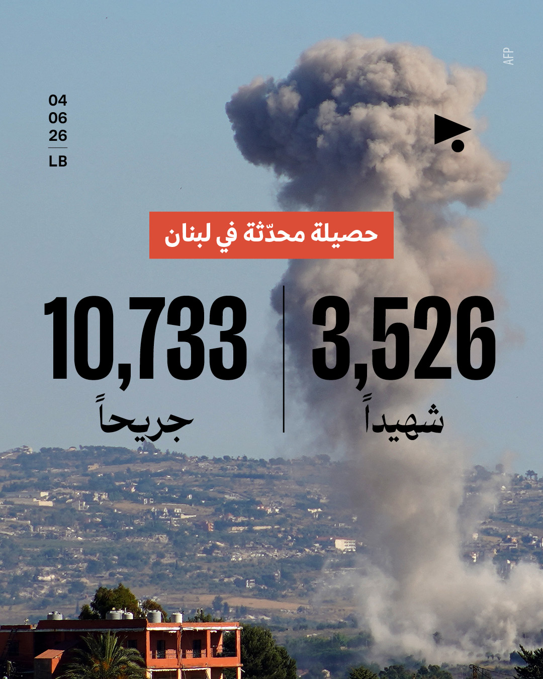 حصيلة محدّثة في لبنان: 3,526 شهيداً، 10,733 جريحاً