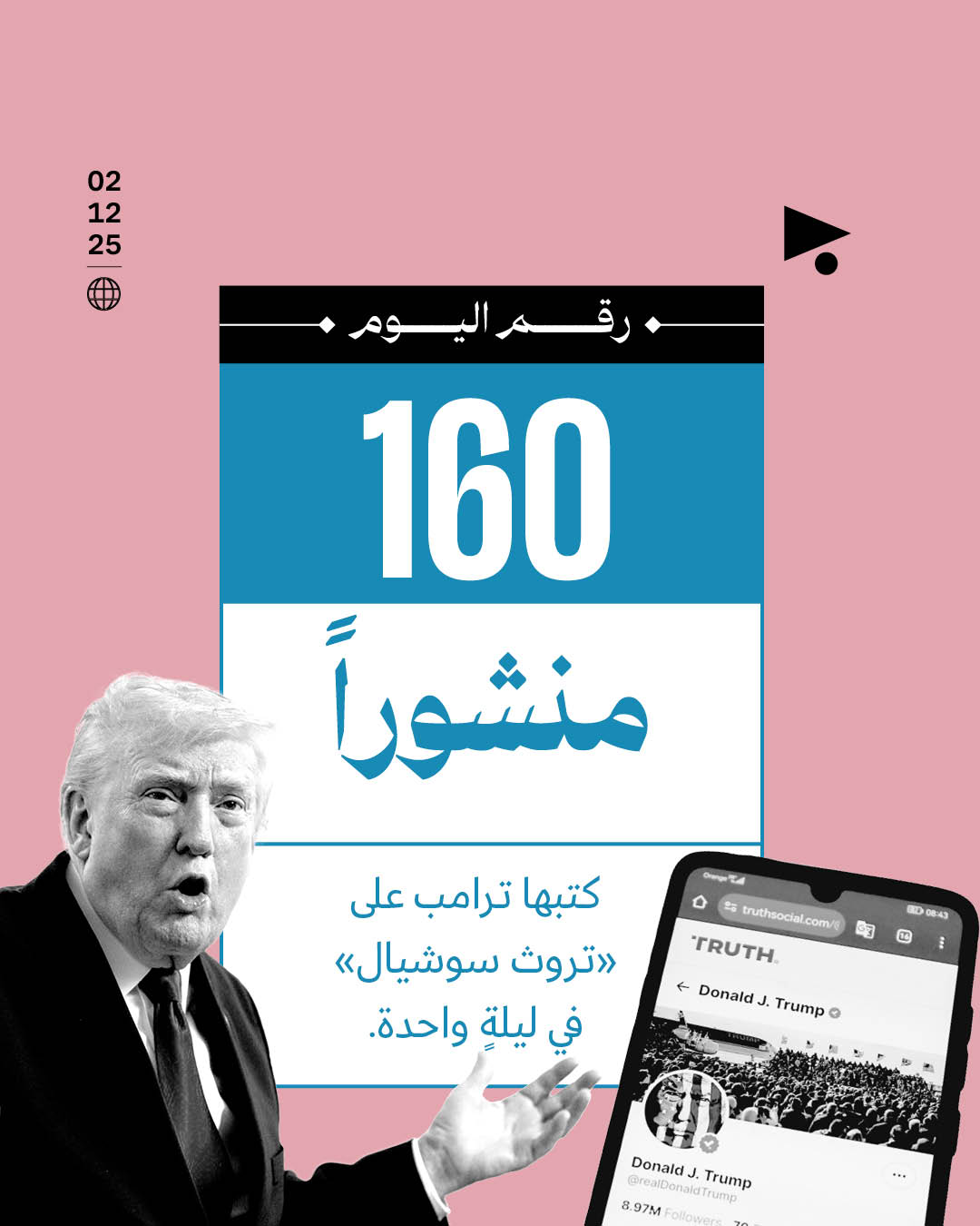 160 منشوراً كتبها ترامب على «تروث سوشيال» في ليلةٍ واحدة