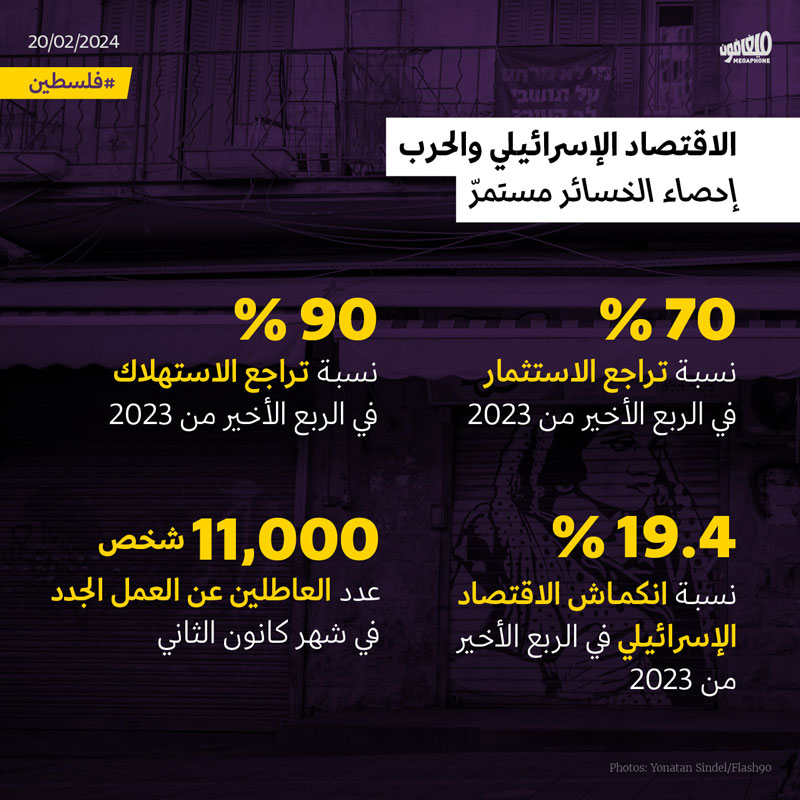 الاقتصاد الإسرائيلي والحرب