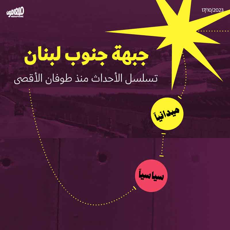 جبهة جنوب لبنان