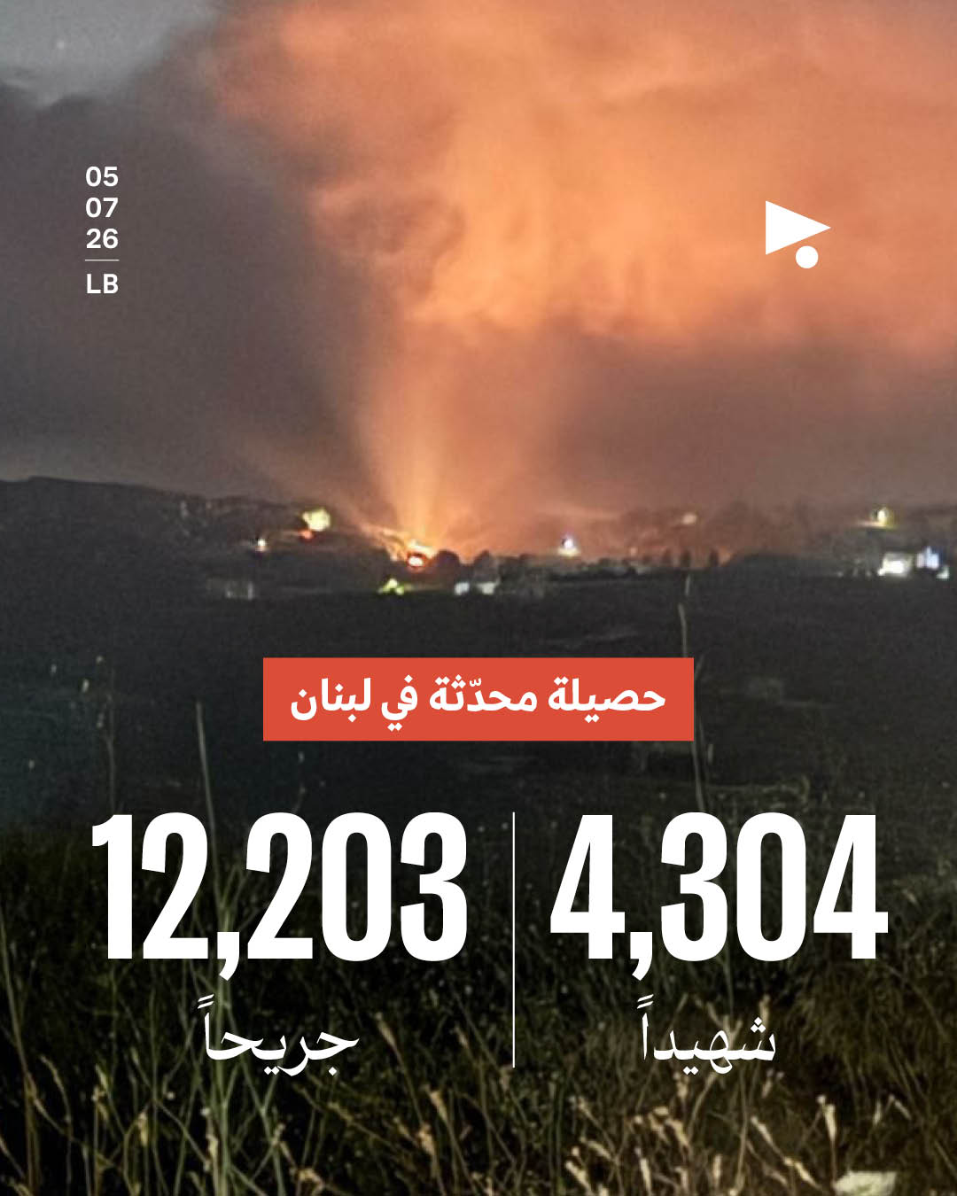 حصيلة محدثة في لبنان: 4،304 شهداء، 12،203 جريحاً