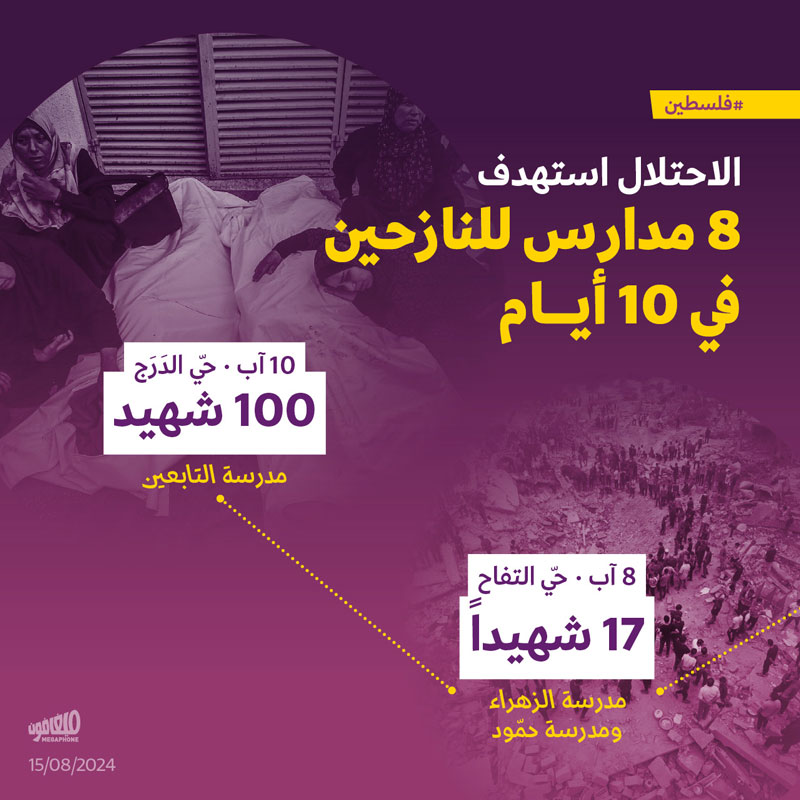 الاحتلال استهدف 8 مدارس للنازحين في 10 أيام