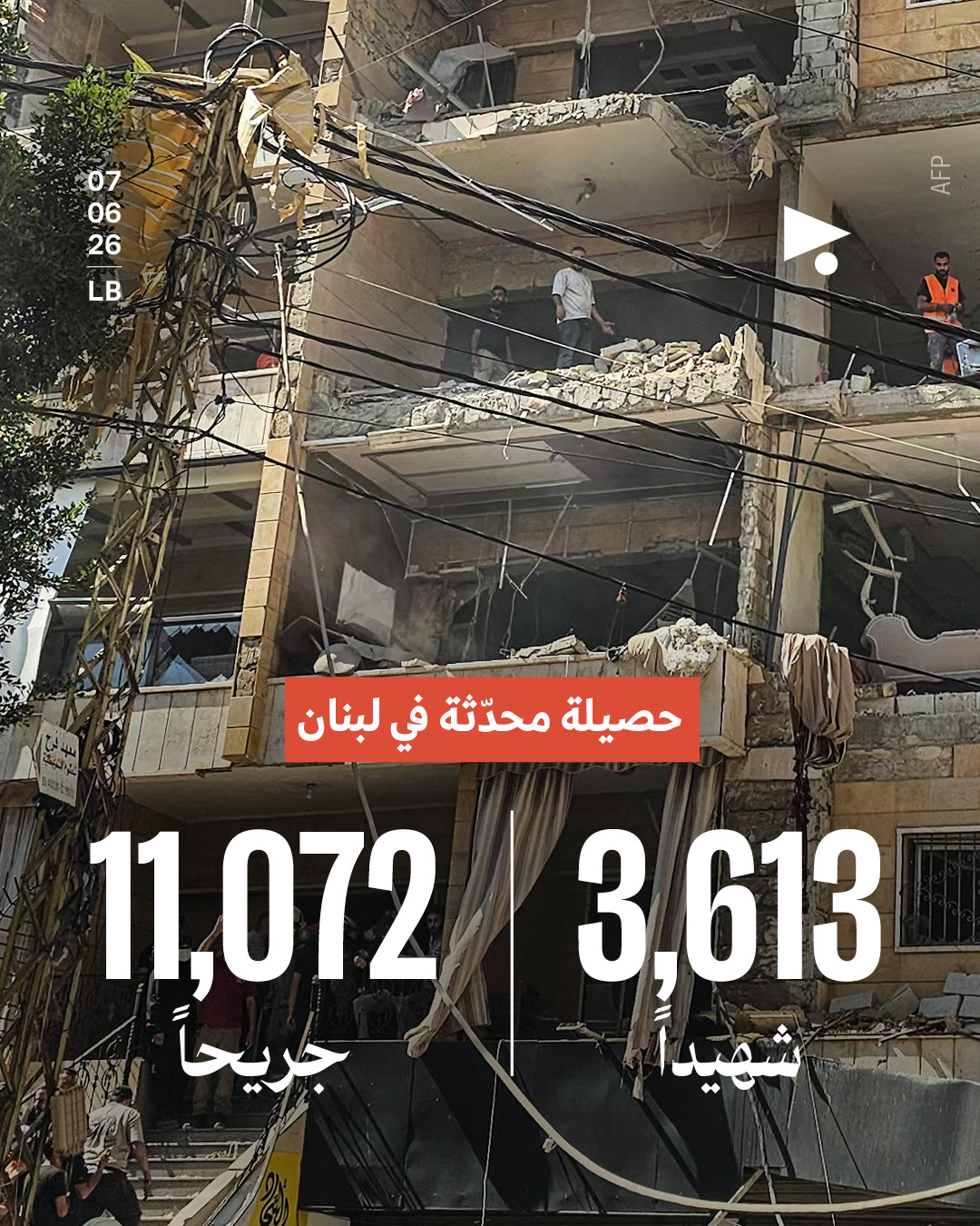 حصيلة محدّثة في لبنان: 3,613 شهيداً، 11,072 جريحاً