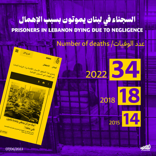 السجناء في لبنان يموتون بسبب الإهمال