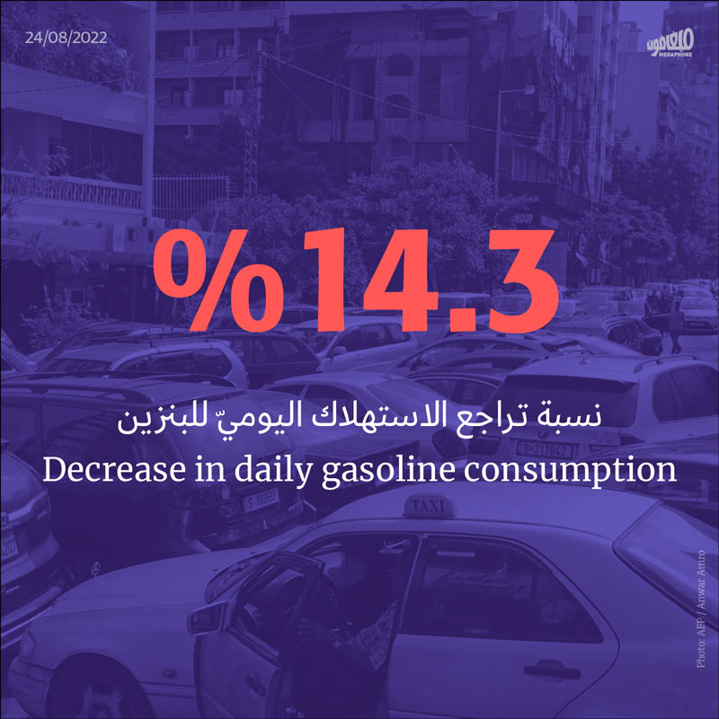 14.3 ٪ نسبة تراجع الاستهلاك اليوميّ للبنزين