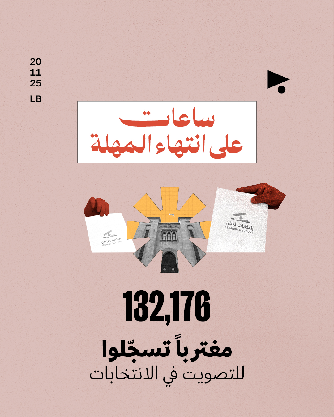 132,176 مغترباً تسجّلوا للتصويت في الانتخابات
